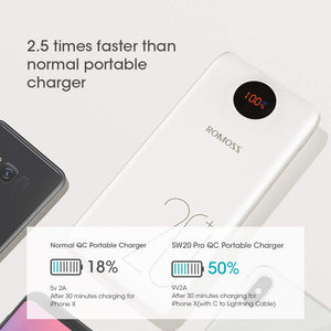 Romoss SW20 Type-C QC3.0 20000mAh Powerbank