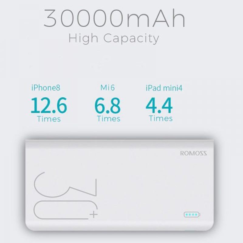 Romoss Sense 8+ Type-C QC3.0 30000mAh Powerbank